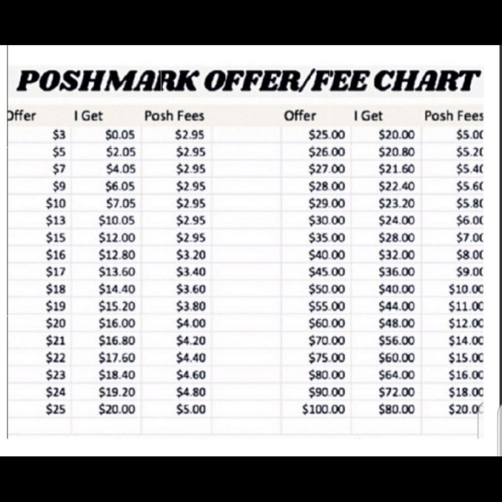 Accepting Reasonable offers